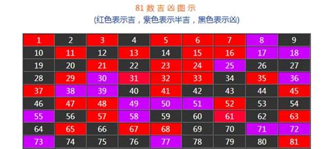 號碼吉兇查詢|81數理號碼吉兇查詢